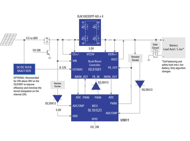 瑞薩電子智能太陽能電池充電器解決方案