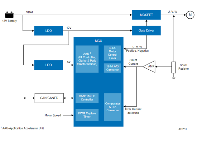 瑞薩電子：革新12V小型電機控制，打造高效泵與風扇解決方案