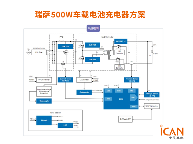 瑞薩500W兩輪電動車充電解決方案