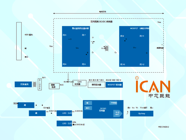 3.6kW 雙向數字功率DAB系統設計要點及所需芯片推薦