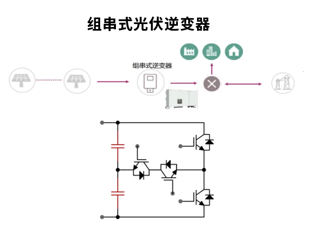 長晶科技：為光伏儲能與逆變器應用提供高效解決方案