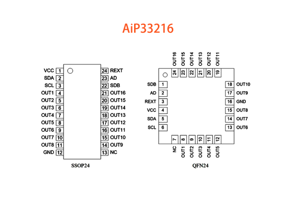 AiP33216 中微愛芯 恒流直驅LED芯片