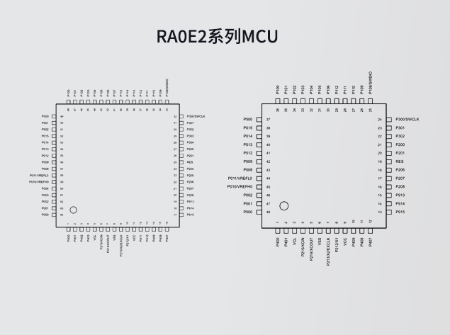 瑞薩電子RA0E2系列MCU選型表