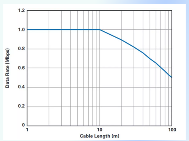 【解答】如何實現遠距離、高可靠性SPI通信的隔離與擴展？