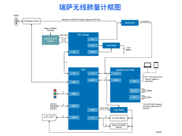 瑞薩無線肺量計方案：面向呼吸健康監(jiān)測的低功耗嵌入式系統(tǒng)設計