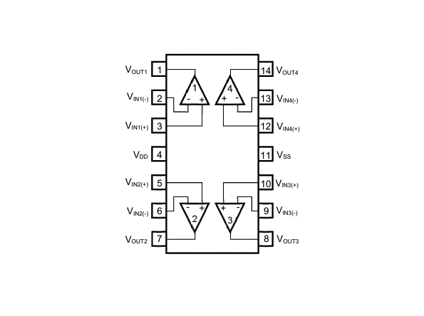 READ4606G RENESAS(瑞薩) 運算放大器