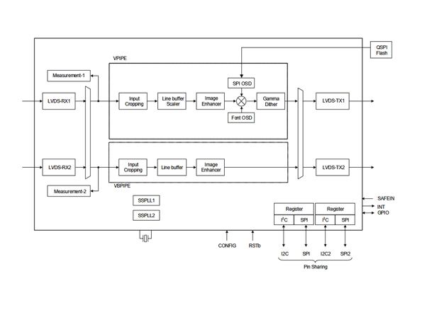 RAA278830 RENESAS(瑞薩)  LCD 視頻處理器