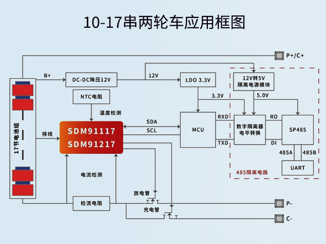晶華微推出10~17串BMS方案，適配新歐標電動兩輪車應用