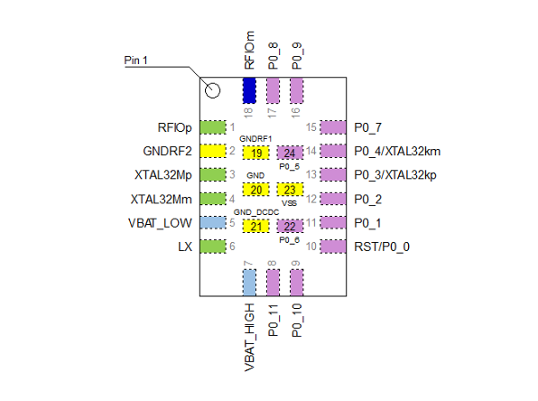 DA14535 RENESAS(瑞薩) SoC