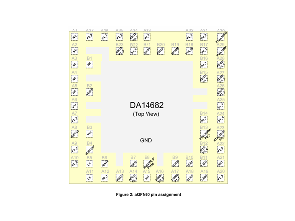 DA14682 RENESAS(瑞薩) 藍牙SoC