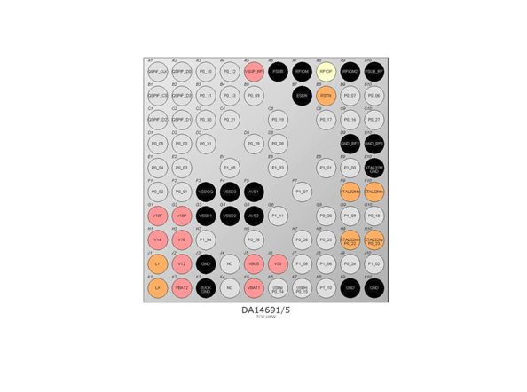 DA14691 RENESAS(瑞薩) 藍牙SoC