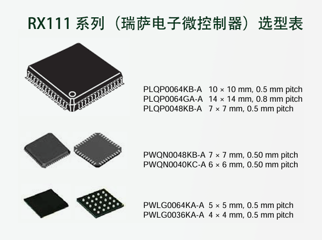 RX111? 系列（瑞薩電子微控制器）選型表