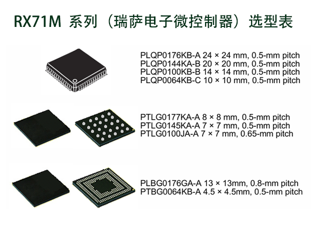 瑞薩電子RX71M 系列32微微控制器選型表（二）