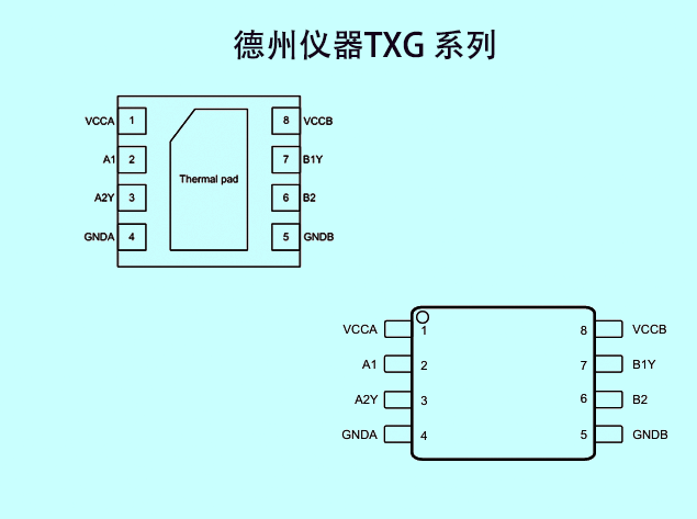 德州儀器TXG 系列選型表