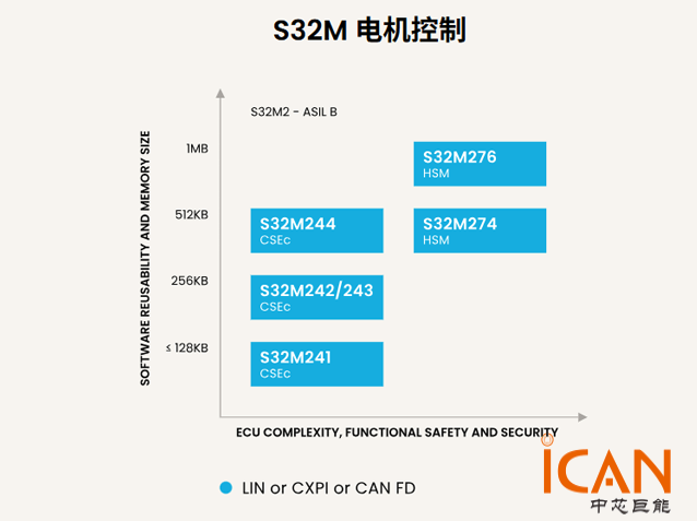 ������S32M2��Ҋ���}���