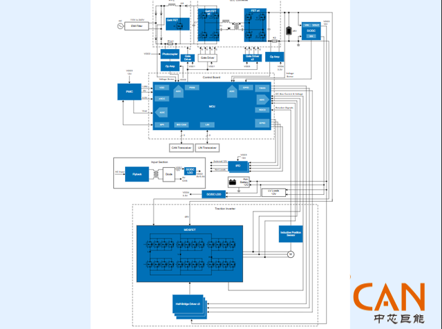 瑞薩電子96V多合一電動汽車電源單元解決方案