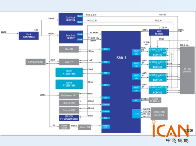 瑞薩IO-Link整體解決方案：構建智能工廠互聯基礎