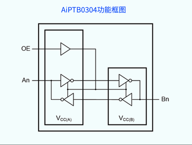 AiPTB0304：理想替代TXB0304的電平轉換方案