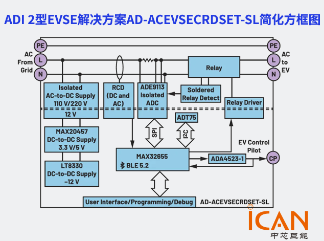 基于ADE9113與MAX32655的2型EVSE高精度隔離計(jì)量方案