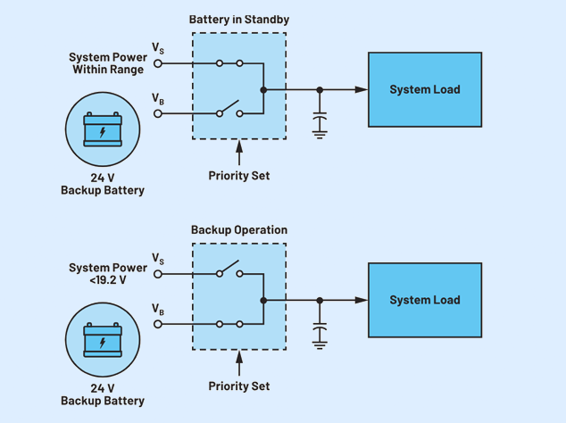 理想二極管在工業UPS電源ORing與源選擇中的應用