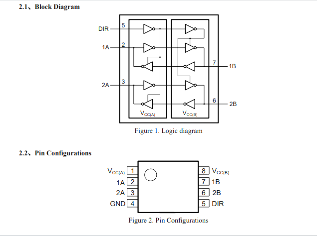 SN74LVC2T45-Q1國產替代AiP74LVC2T45-Q1 代理提供樣片測試+技術支持