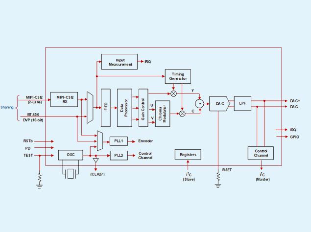 RAA279971（瑞薩電子高清模擬視頻編碼器IC）中文技術詳解 附典型應用電路圖