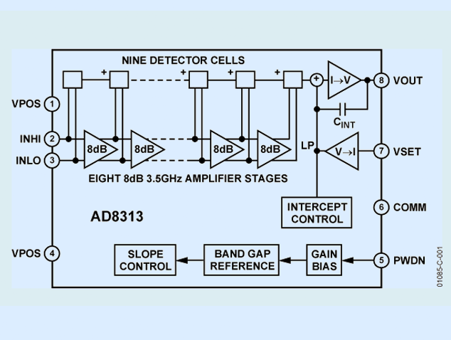 AD8313 （ADI亞德諾多級解調對數放大器）中文參數詳解 附引腳圖及原理圖