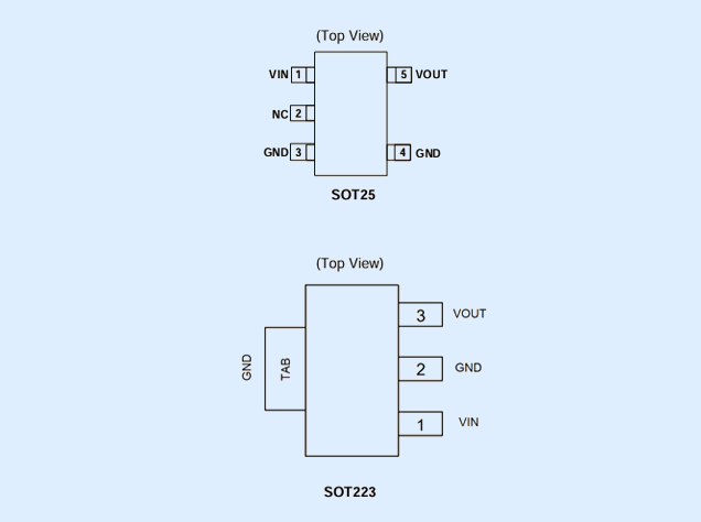 AP7369Q ( Diodes/美臺車規級LDO穩壓器) 中文參數詳解 附引腳圖及典型應用電路圖